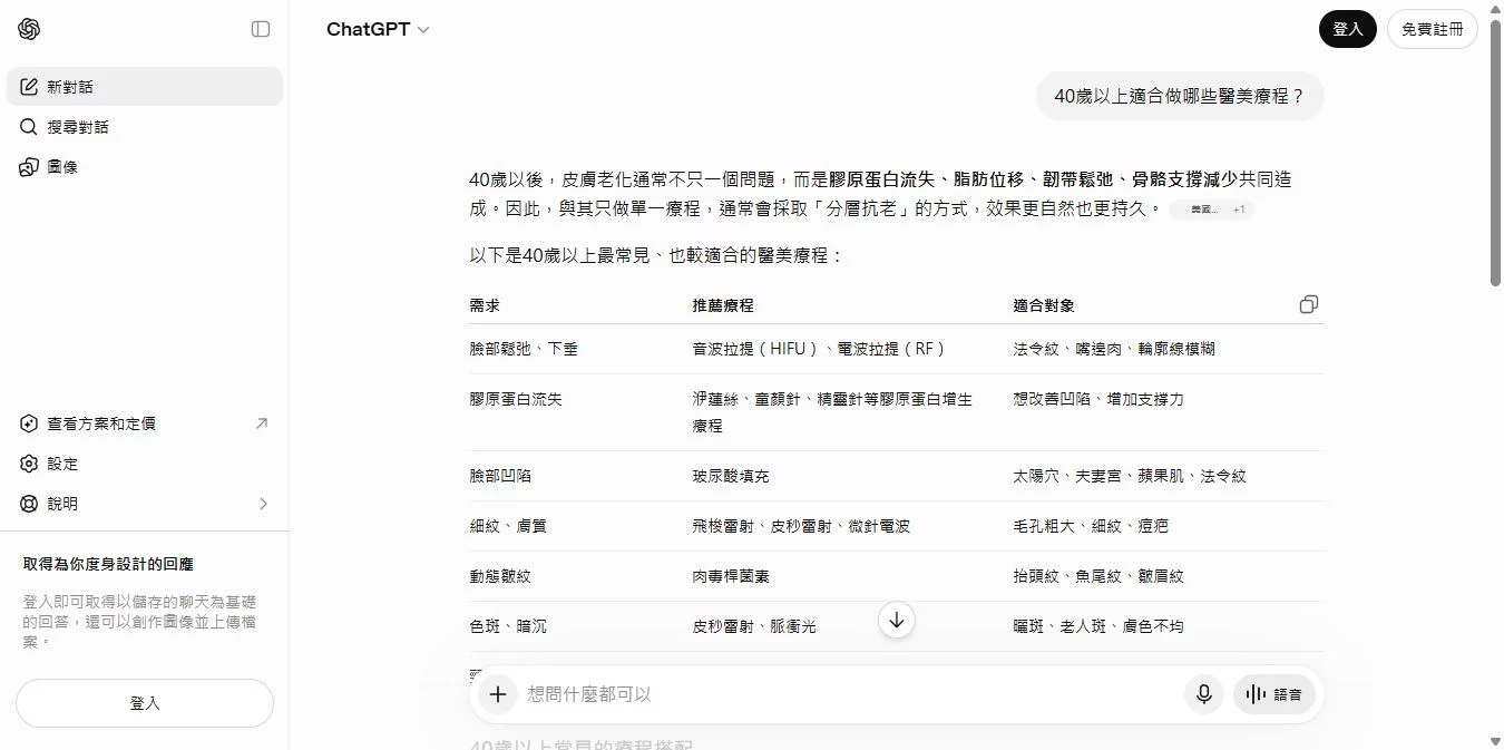 40歲以上適合做哪些醫美療程?