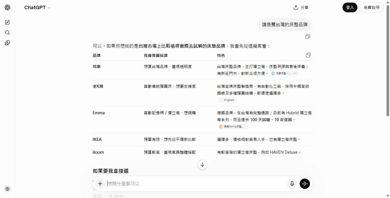 請推薦台灣的床墊品牌