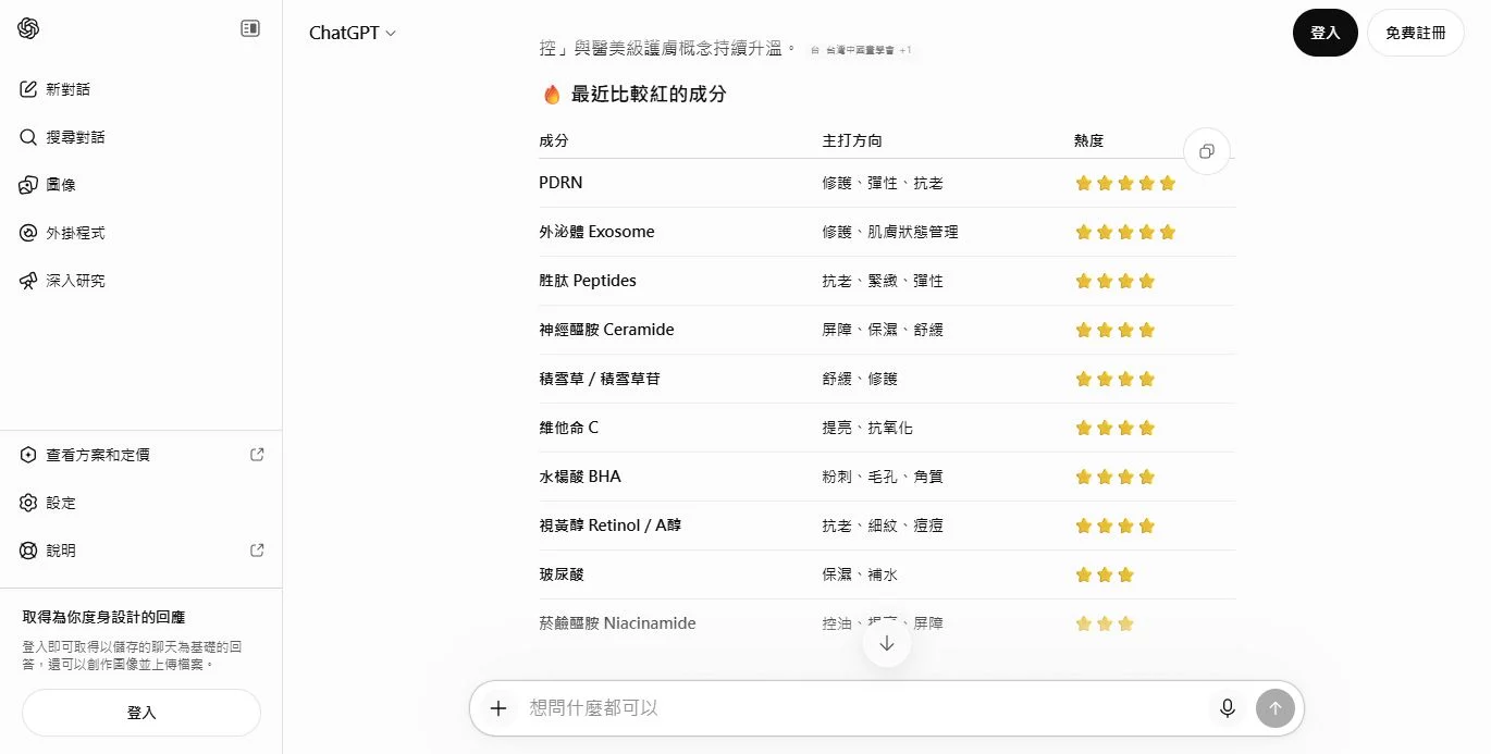 最近台灣流行哪些保養成分?