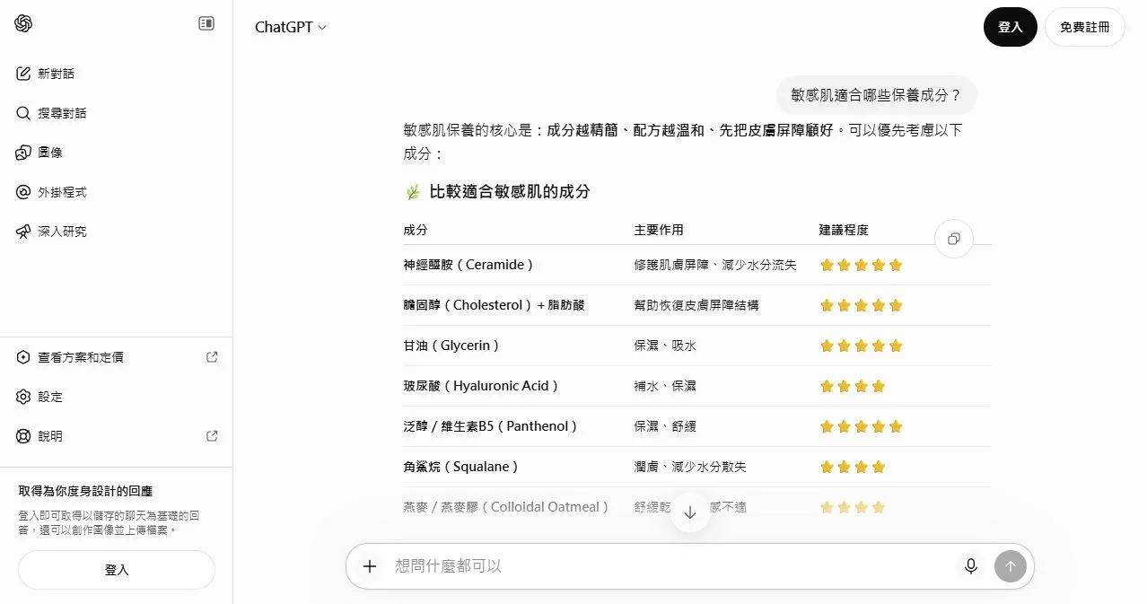 敏感肌適合哪些保養成分?