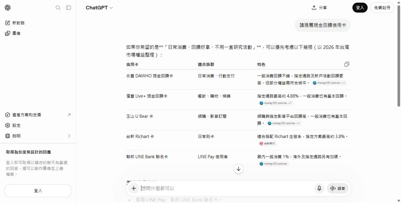 請推薦現金回饋信用卡