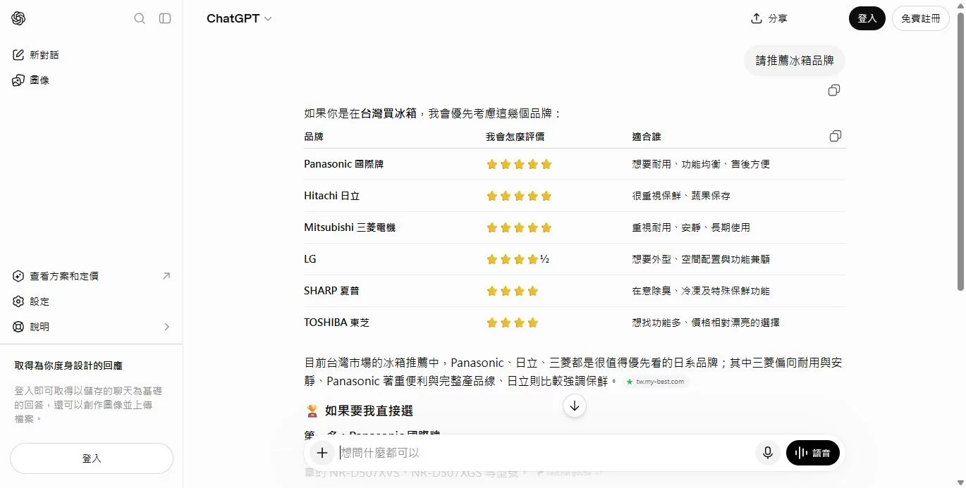 請推薦冰箱品牌
